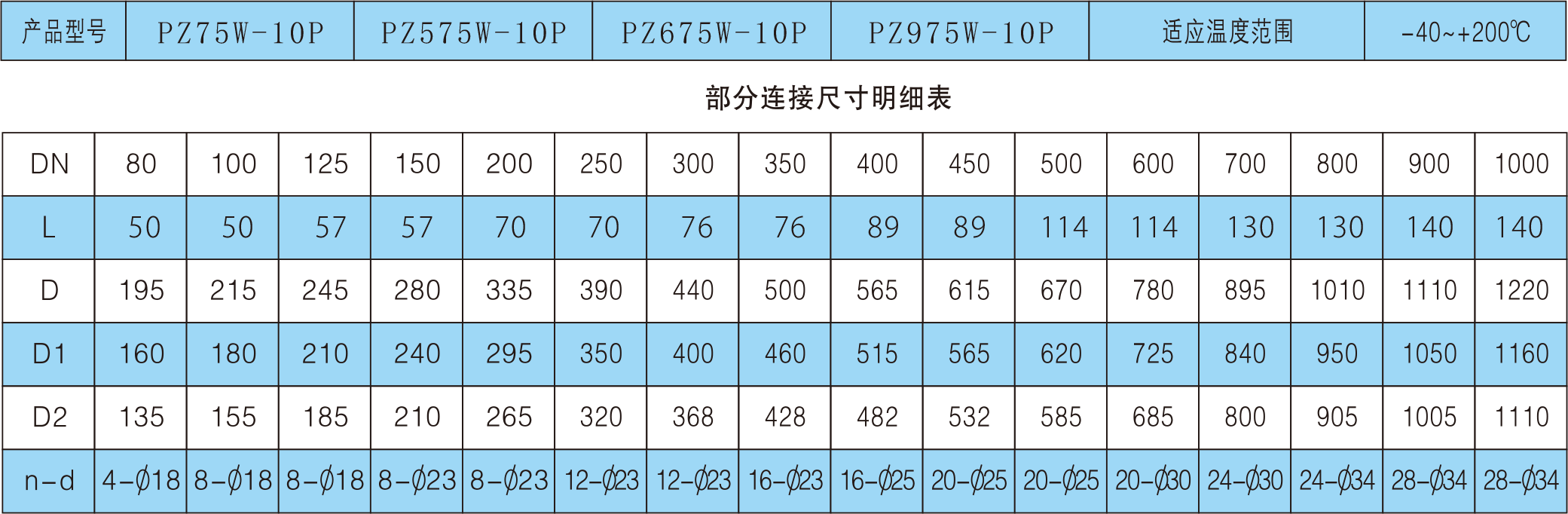 福建捷斯特閥門制造有限公司 福建捷斯特閥門制造有限公司