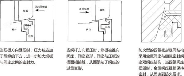 福建捷斯特閥門(mén)制造有限公司 福建捷斯特閥門(mén)制造有限公司