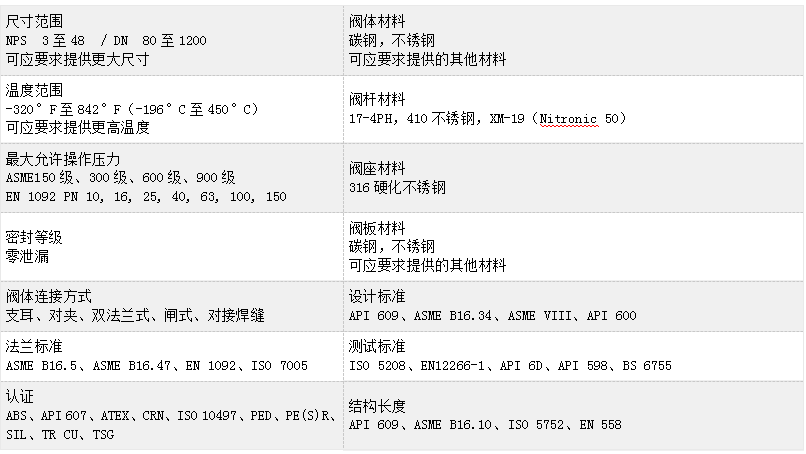 福建捷斯特閥門(mén)制造有限公司 福建捷斯特閥門(mén)制造有限公司
