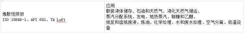 福建捷斯特閥門(mén)制造有限公司 福建捷斯特閥門(mén)制造有限公司